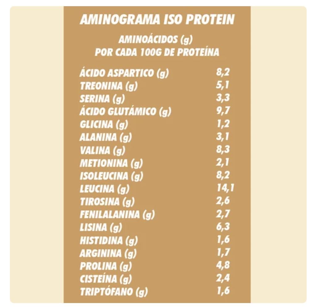 Proteína Whey Isolada 1kg Cookies and Cream